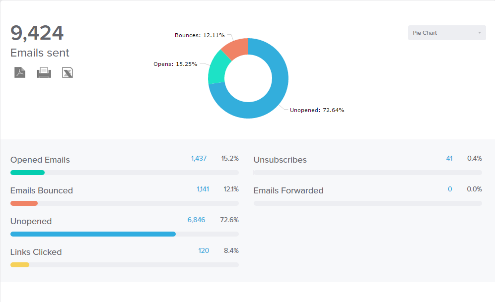 10 Successful Email Marketing Campaigns and Why They Worked