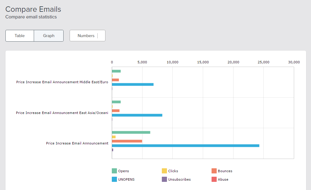 Time-Based Email Marketing: A Smarter Approach to Boost Customer Engagement