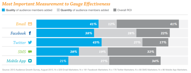 6 Psychological Triggers to Turn Email Marketing Prospects into Loyal Customers